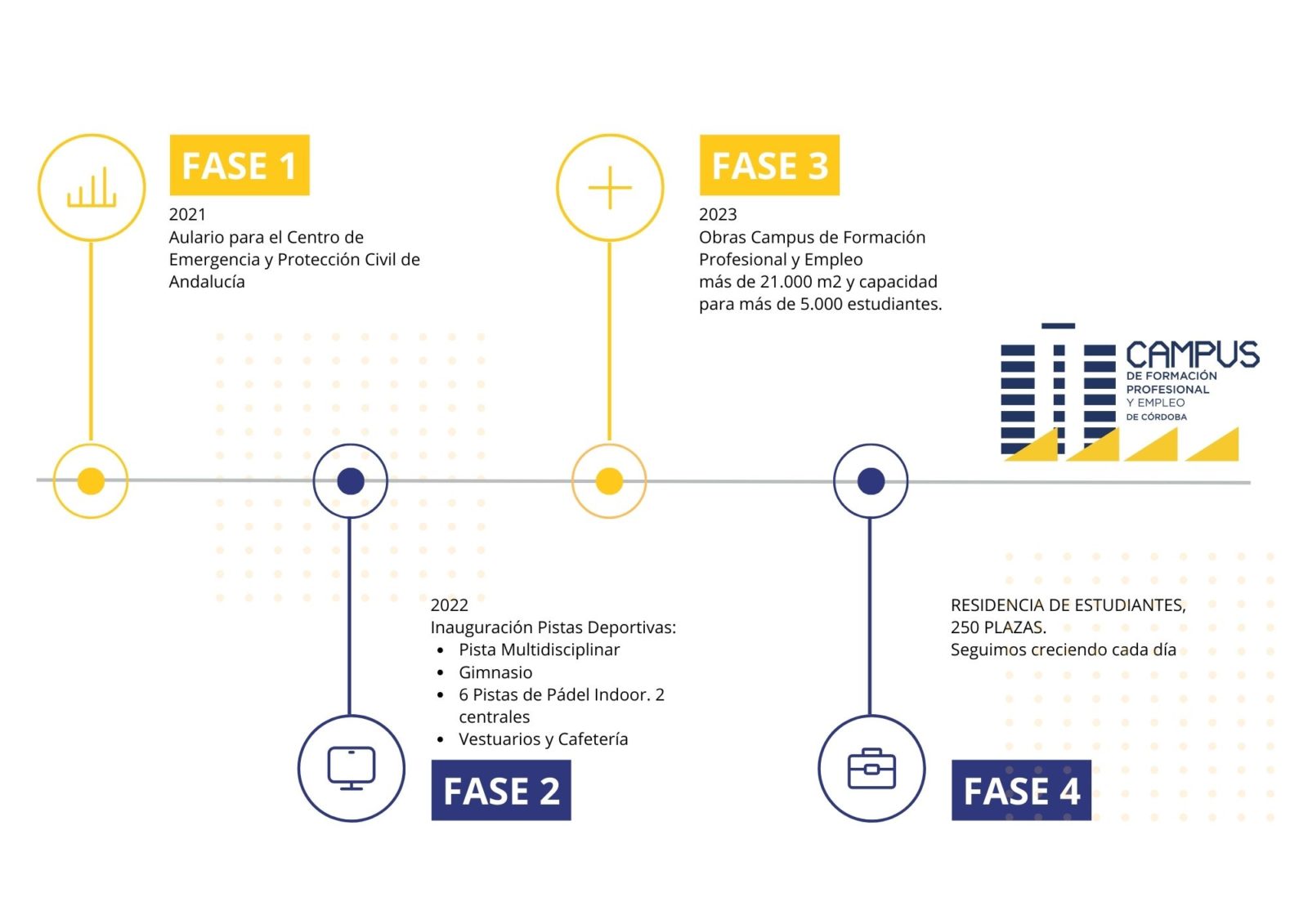 fases-del-proyecto